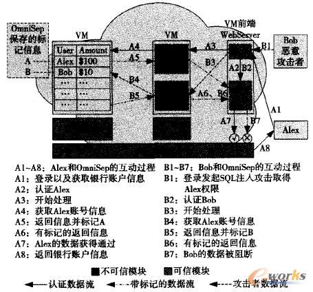 OmniSep處理流程 OmniSep處理流程