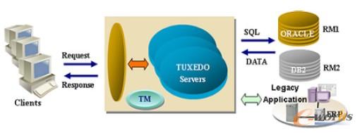 2TUXEDO7.0���g��