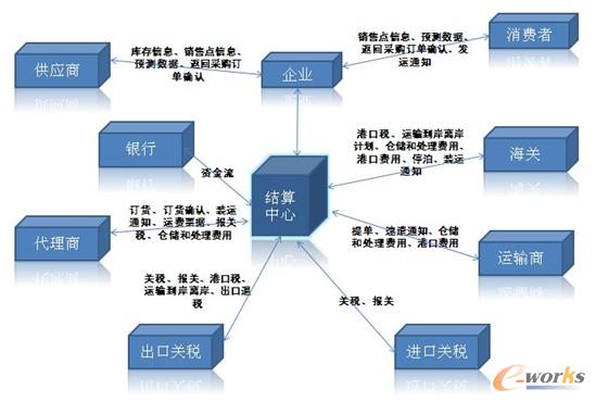 �D3 ����EDI����Ϣ�M��ģʽ