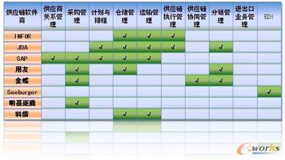 ��3 ���������ܛ��������һ�[��