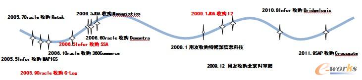 �D5 �����ܛ���ṩ����ُ���¼�