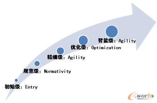 �D6 ����I�������Ϣ�����ó���ȷ���