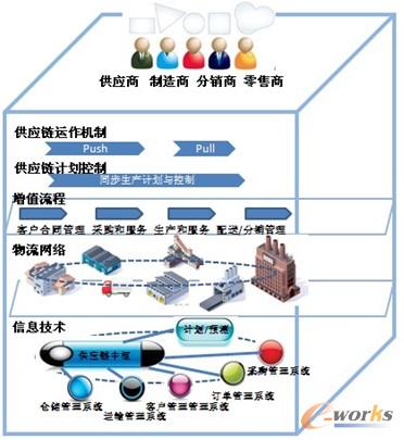 �D7 ����朹���ϵ�y�������wģ��