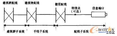 協同制造管理信息化的體系架構 協同制造管理信息化的體系架構