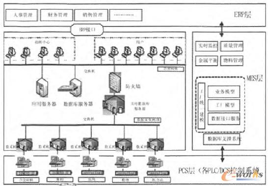 圖1 系統總體架構圖 圖1 系統總體架構圖