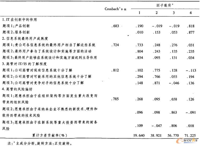 量表的信度效度檢驗 量表的信度效度檢驗