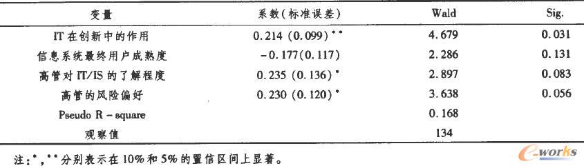 回歸分析結果 回歸分析結果