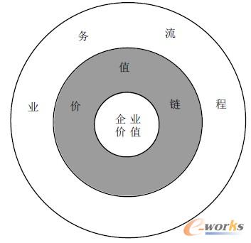 �D1 ���ڃrֵ����I���I�������