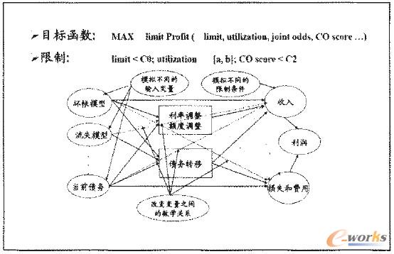 圖2 如何量化客戶關系管理——策略分析技術 圖2 如何量化客戶關系管理——策略分析技術