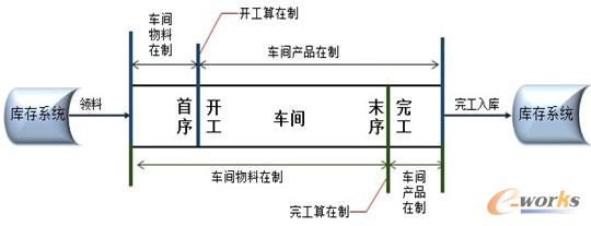 �c���Ŵ�DƬ