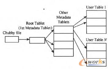  Tablet��λ�ýY(ji��)��(g��u)