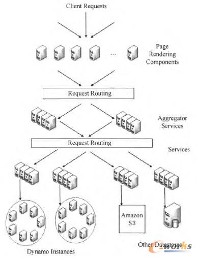 Dynamo�ܘ�(g��u)