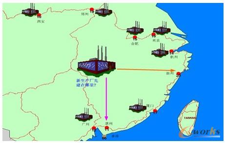 新生產線的選址與選時 新生產線的選址與選時