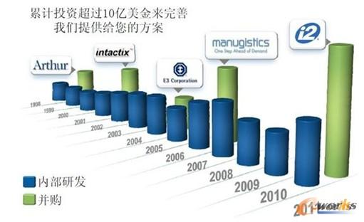 JDA軟件的專注 JDA軟件的專注