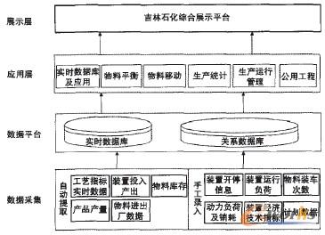 �D2 �C��չʾƽ�_�������D