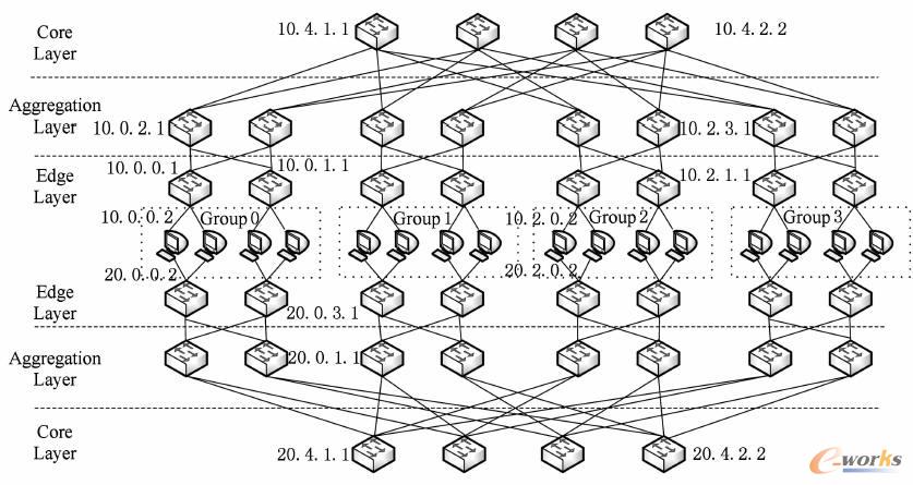 高連通性低造價網絡拓撲結構圖 高連通性低造價網絡拓撲結構圖