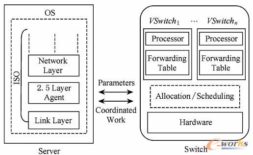 代理負責創建和管理的虛擬機與MAC地址映射表 代理負責創建和管理的虛擬機與MAC地址映射表