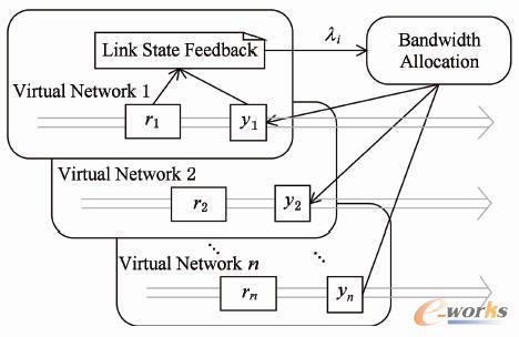 帶寬分配機制結構圖 帶寬分配機制結構圖