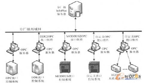 �֏S����(sh��)��(j��)�ɼ�ϵ�y(t��ng)�Y(ji��)��(g��u)�D