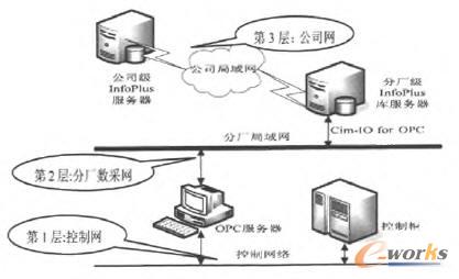 ϵ�y(t��ng)�ؓ�Y(ji��)��(g��u)�D