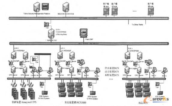 �R����˾ϩ�N�S���I(y��)�W(w��ng)�j(lu��)��ȫ�Y(ji��)��(g��u)�ؓ�