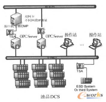 ��Ϣ��(sh��)�ɾW(w��ng)�c���ƾW(w��ng)֮�g��ȫ���oʾ��D