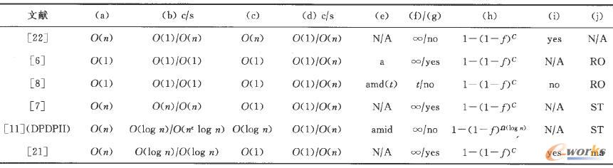 �����ĸ��ָ�˱��^