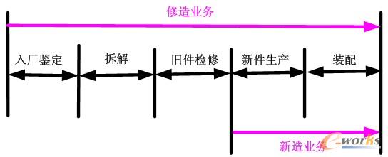 �D1 ����I���c����I�����̲