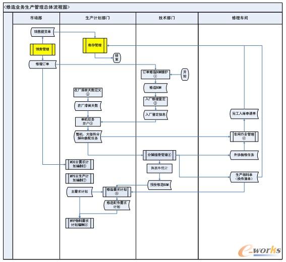 �D2 ����I�����a�������w���̈D