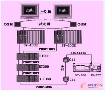 �c���Ŵ�DƬ