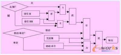 �c���Ŵ�DƬ