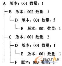單層BOM的數(shù)據(jù)庫記錄顯示
