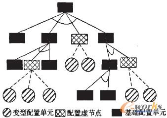 基于單層BOM產(chǎn)品族結(jié)構(gòu)模型