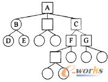 產(chǎn)品族BOM與基礎(chǔ)物料庫關(guān)系表的映射