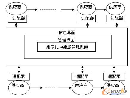 �D1 ���ɻ�����朹�����һ��ģ��