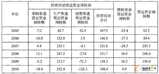 ��1 �������������ĠI(y��ng)�\(y��n)�Y�����D(zhu��n)��