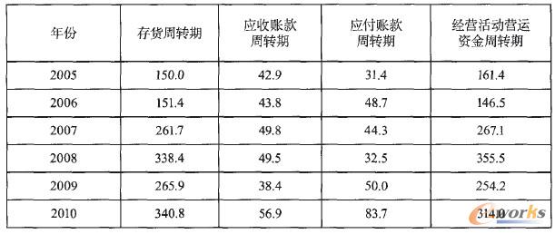 ��2 ����Ҫ�ع����ĠI(y��ng)�\(y��n)�Y�����D(zhu��n)��