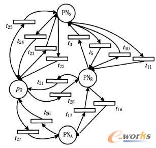 �}������ϵ�yRPNs����ģ��