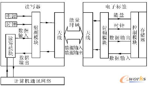 RFIDϵ�y�Y��