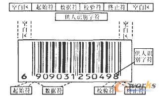 條碼符號的基本結構