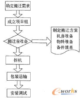 ���w����