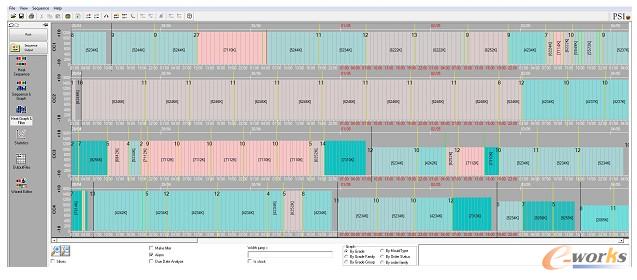 圖11 四流鑄機(jī)的同步優(yōu)化計劃
