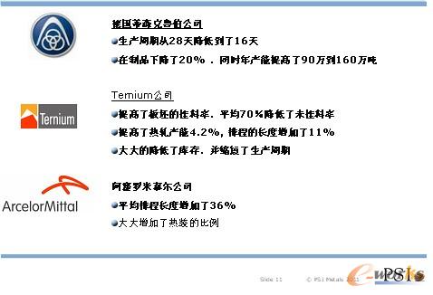 圖12 顯示了客戶發(fā)布的通過使用PSImetals計劃系統(tǒng)獲得的收益和提高: