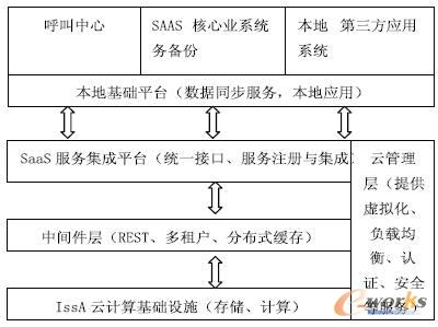 ��Ӌ��M����߉݋�Y(ji��)��(g��u)