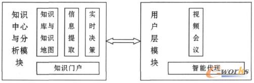 圖2 系統(tǒng)模型