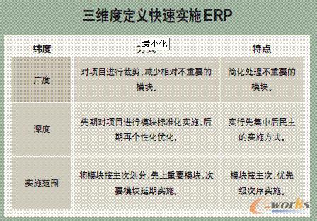 ���S�ȶ��x���ٌ�ʩERP