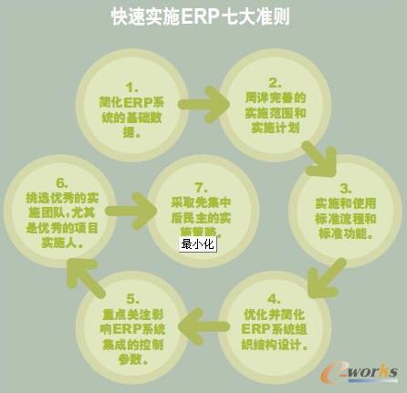 ���ٌ�ʩERP�ߴ��(zh��n)�t