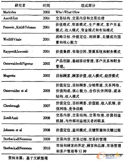 ��1 ������̄�ģʽ�M�ɲ��ֵ��о����Y