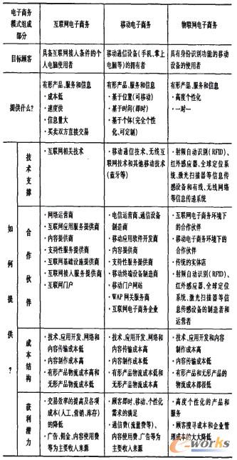 ��2 ����̄յărֵ�����^��