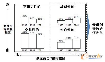 �D1 �����̺�������Pϵ�ķN���